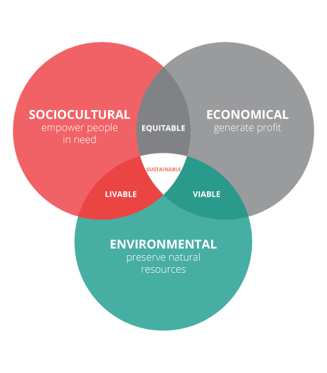 infography-en-2